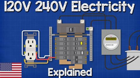 110 volt receptacle from a 220 junction box|pull 220v box outlets.